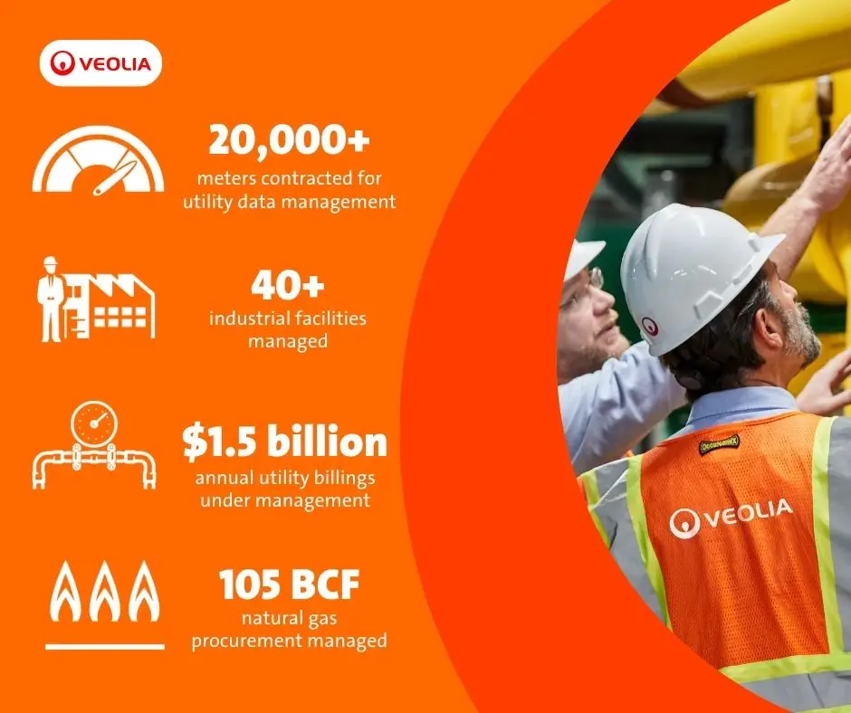 Infograph of Energy Accomplishments