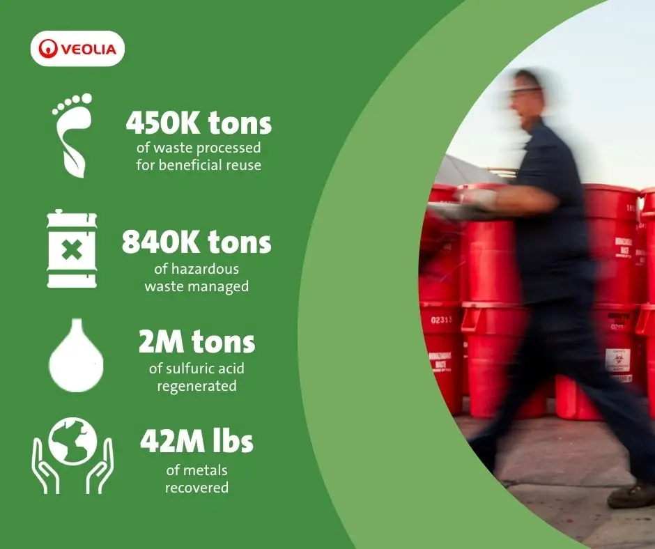 Infograph of Waste Accomplishments
