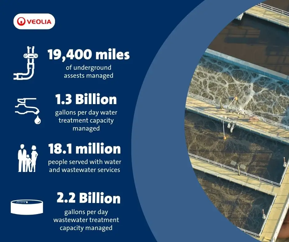 Infograph of Water Accomplishments